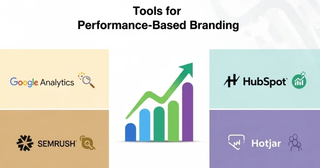 Marketing tools like Google Analytics and HubSpot for performance-based branding with Leyline Pro AI